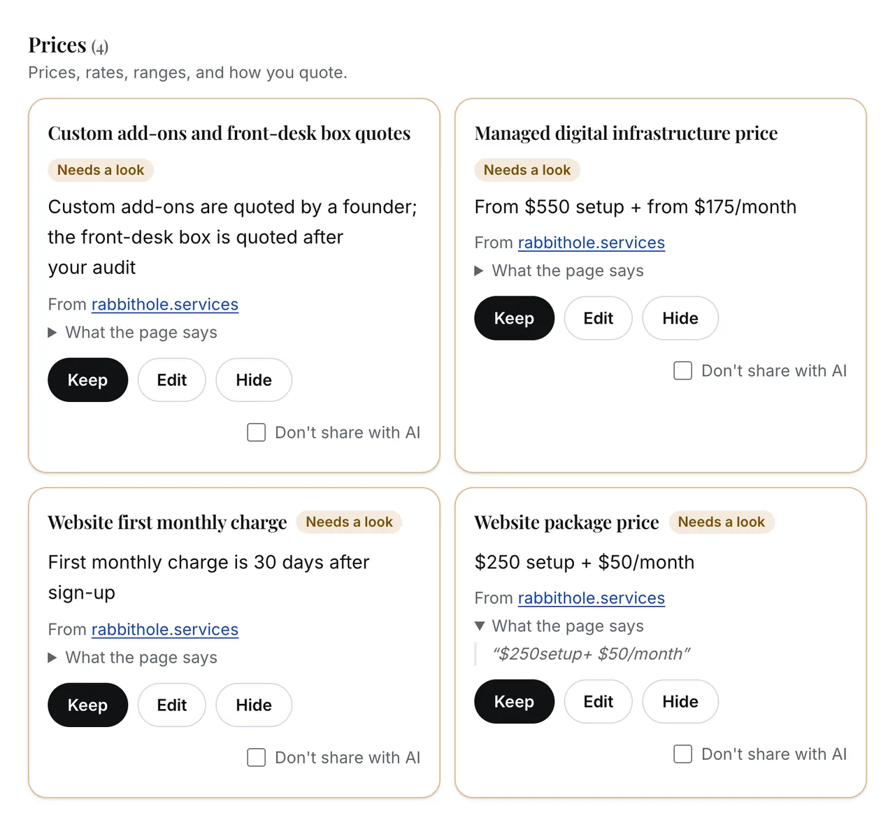 The review screen: four price facts from rabbithole.services, each marked Needs a look, with its source page and Keep, Edit and Hide buttons. The last one is open and shows the words on the page, “$250setup+ $50/month”.